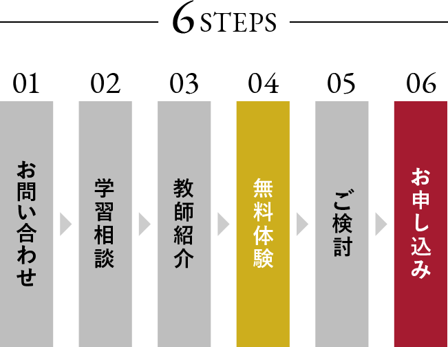 6STEPS 1.お問い合わせ 2.学習相談 3.教師紹介 4.無料体験 5.検討 6.お申し込み